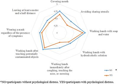 Corrigendum: Factors Associated to Psychological Distress During the COVID-19 Pandemic Among Healthcare Workers in Ecuador